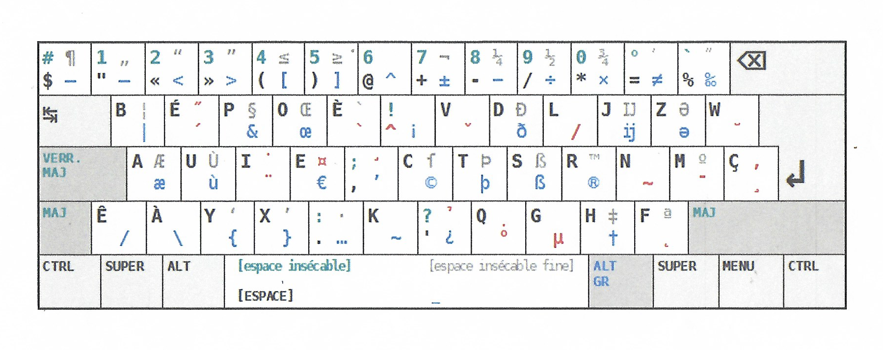 Azerty amélioré et bépo : deux nouveaux claviers pour mieux écrire le  français
